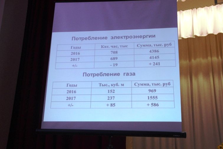 «Сурнай» - итоги хозяйства за 2017 год. Фоторепортаж