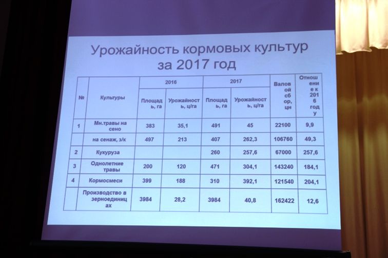 «Сурнай» - итоги хозяйства за 2017 год. Фоторепортаж
