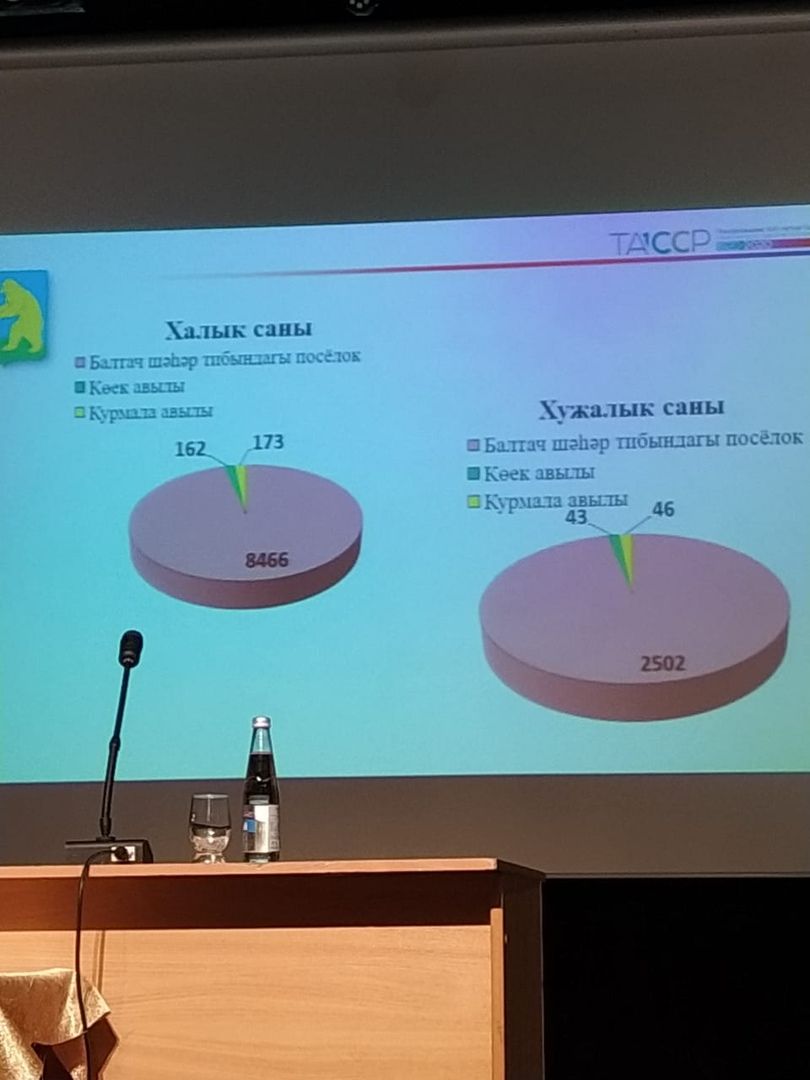 Балтачта җыен башланды (+фото)