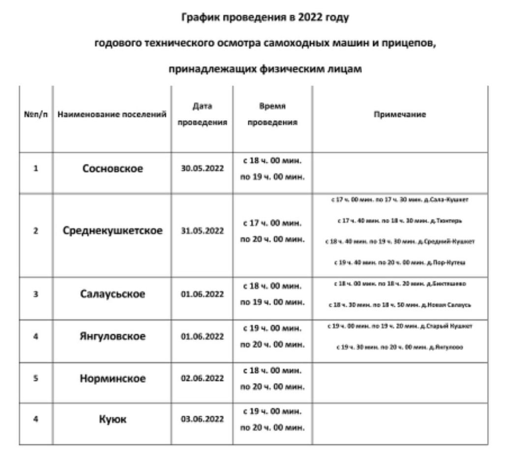 Авылларда шәхси тракторларга техник күзәтү үткәрелә. Чираттагысы Соснада (+ бик күп фото)