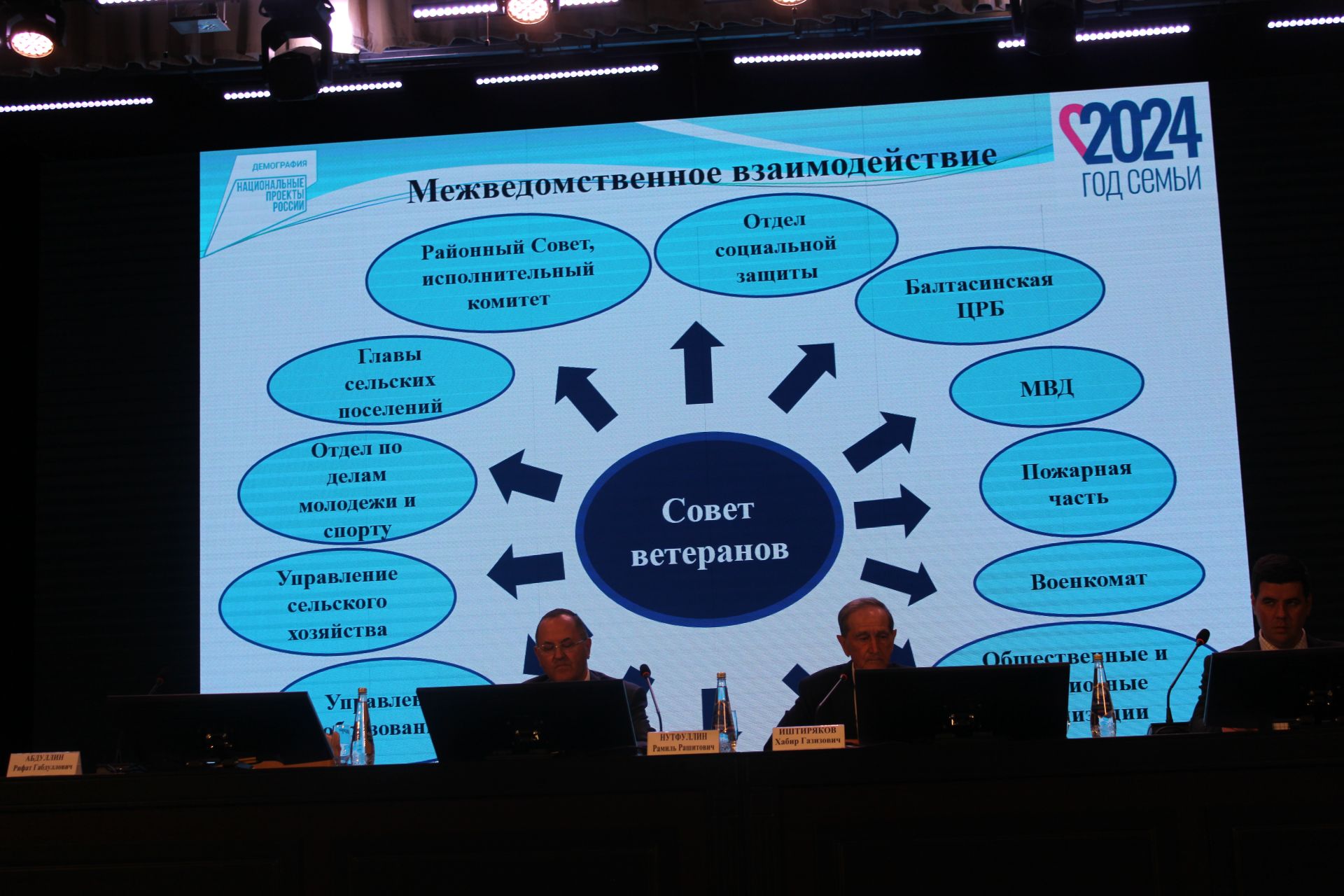 Истәлекле вакыйгалар: республика ветераннарының пленар утырышы (бик күп фото)