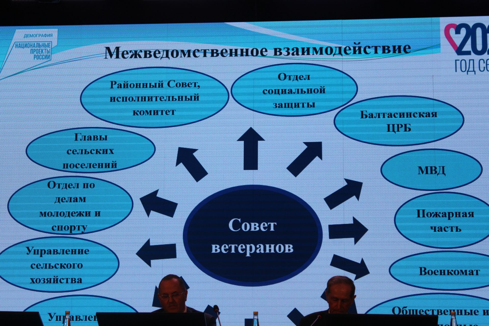 Истәлекле вакыйгалар: республика ветераннарының пленар утырышы (бик күп фото)