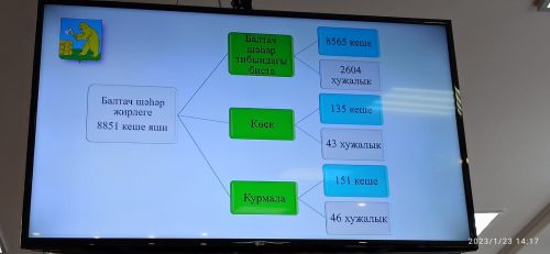 Балтач шәһәр җирлеге Советының утырышында ниләр хакында сөйләштеләр? (+фото)