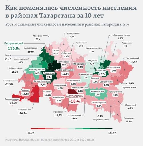 Балтачта соңгы 10 елда халык саны үзгәргәнме?