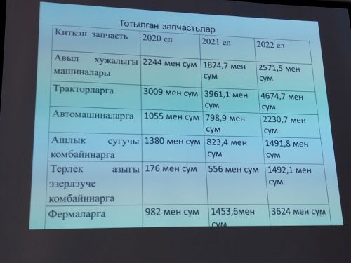 «Кызыл юл»лылар хисап тотты. Нәтиҗәләр куандырырлыкмы? (+бик күп фото)