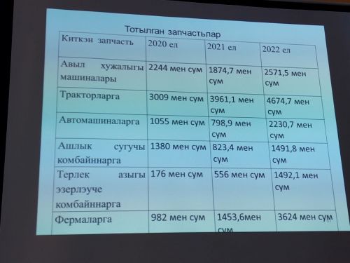 «Кызыл юл»лылар хисап тотты. Нәтиҗәләр куандырырлыкмы? (+бик күп фото)