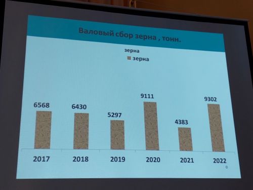 «Кызыл юл»лылар хисап тотты. Нәтиҗәләр куандырырлыкмы? (+бик күп фото)