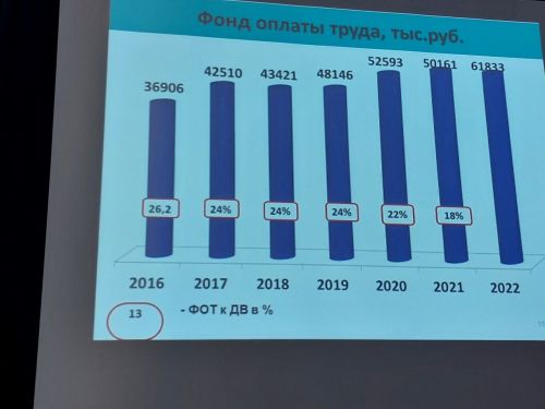 «Кызыл юл»лылар хисап тотты. Нәтиҗәләр куандырырлыкмы? (+бик күп фото)