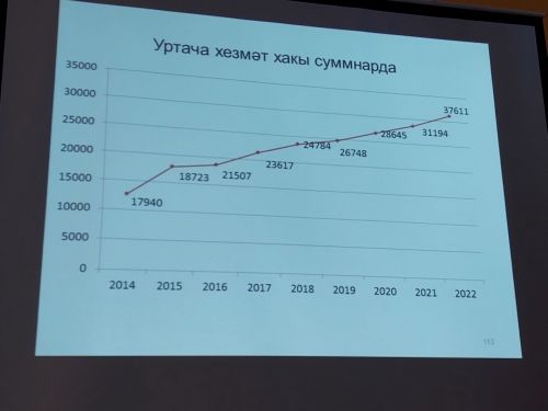 «Кызыл юл»лылар хисап тотты. Нәтиҗәләр куандырырлыкмы? (+бик күп фото)