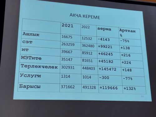 «Кызыл юл»лылар хисап тотты. Нәтиҗәләр куандырырлыкмы? (+бик күп фото)