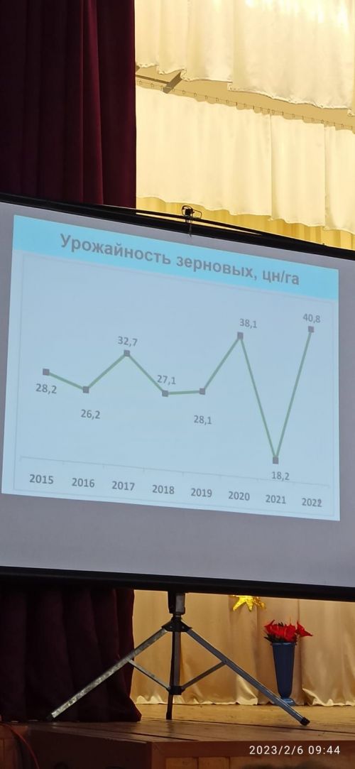 Кече Лызи җирлегендә бүген хисап тоталар (фото)