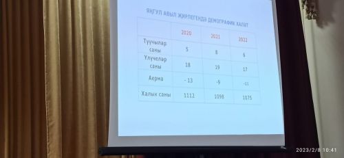 Яңгул җирлегендә хисап җыелышы, халык җыены уза (фото)