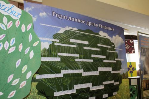 «Тарихта без эзлебез» дигән республика зона  бәйгесеннән чираттагы  фоторепортаж