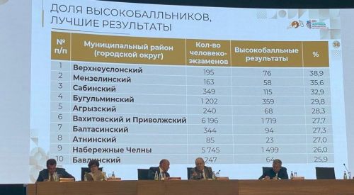 ТР Рәисе Рөстәм Нургалиевич Миңнеханов хезмәт автомобильләре ачкычлары тапшырды (фото)