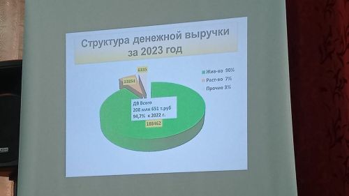 Бүген «Активист» хуҗалыгының гомуми хисап җыелышы узды (фото)