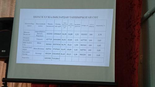 Бүген «Активист» хуҗалыгының гомуми хисап җыелышы узды (фото)