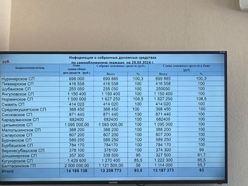 Балтачта атналык җыелышта ниләр хакында сөйләштеләр? (фото)