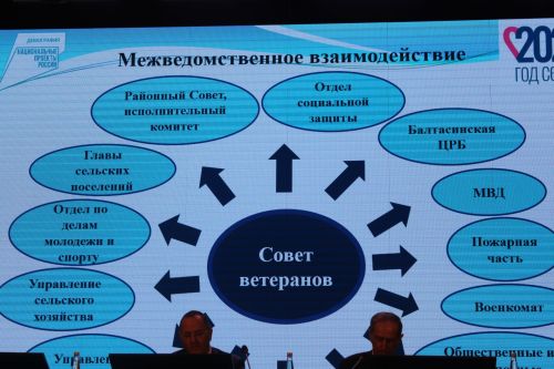 Истәлекле вакыйгалар: республика ветераннарының пленар утырышы (бик күп фото)