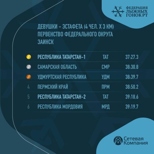 Кызлар җыелма командасы алтын медаль яулады!