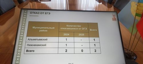 Балаңны аттестатсыз калдырырга теләмәсәң, имтиханнан баш тартма!