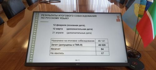 Балаңны аттестатсыз калдырырга теләмәсәң, имтиханнан баш тартма!