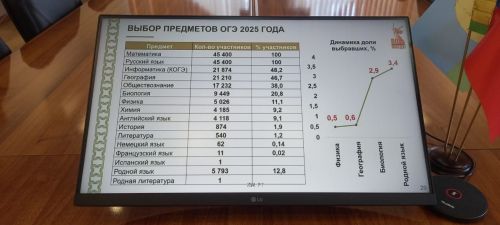 Балаңны аттестатсыз калдырырга теләмәсәң, имтиханнан баш тартма!