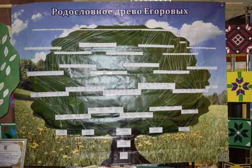 «Без тарихта эзлебез» конкурсының зона этабы узды
