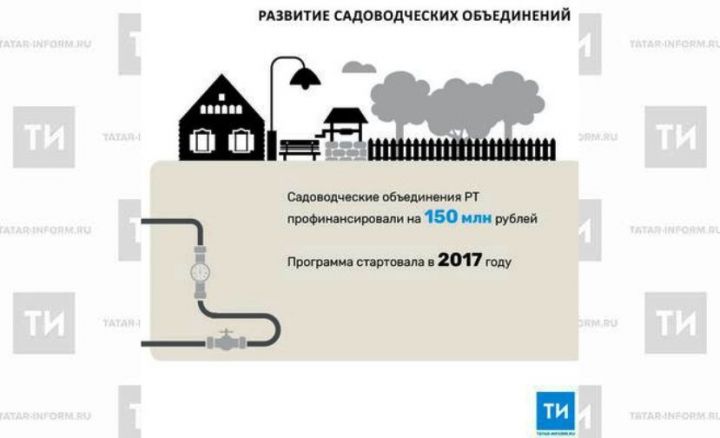 Садоводческие объединения РТ профинансировали на 150 млн рублей