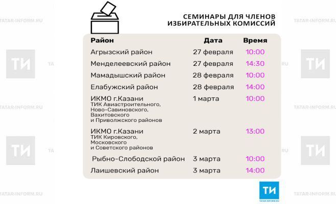 В Казани пройдут обучающие семинары для членов избирательных комиссий