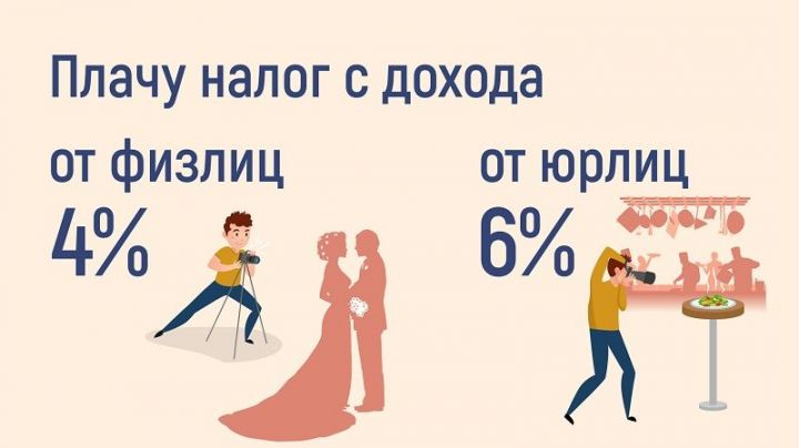 В Татарстане появился новый налог для самозанятых