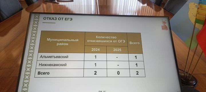 Балаңны аттестатсыз калдырырга теләмәсәң, имтиханнан баш тартма!