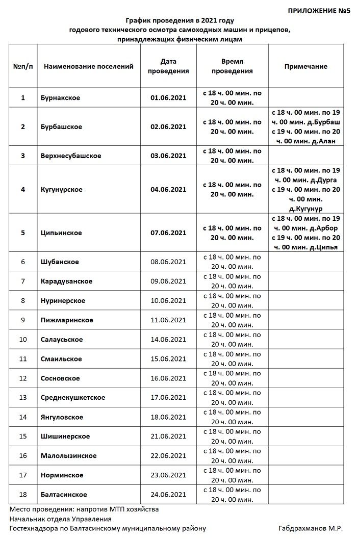 Шәхси хуҗалыктагы техникаларга техник күзәтү башланды