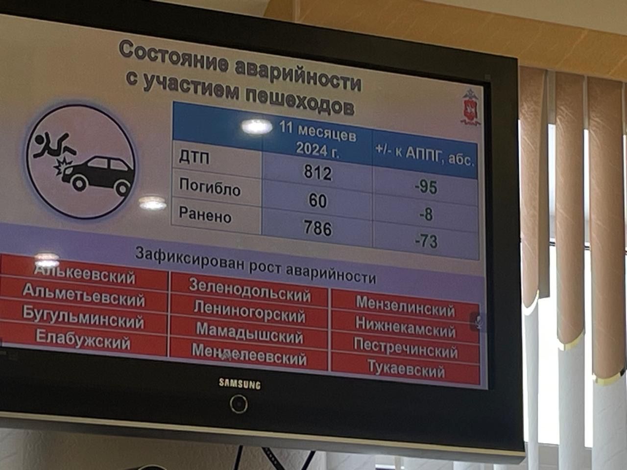 Милли проектын гамәлгә ашыра башлагач, юлларда үлем очраклары саны кимегән