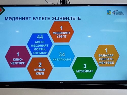 Балтач район Советы утырышы бара