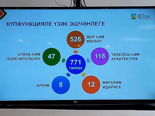 Балтач район Советы утырышы бара