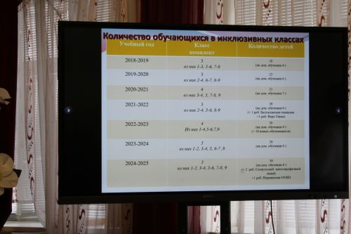 Карадуган гимназиясе Каюм Насыйри исемендәге конференциядә гаять тә зур хәзерлек күрсәтте