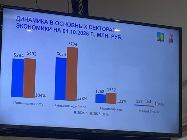Бүген районда бишенче чакырылыш Балтач районы советы сессиясенең өченче утырышы узды