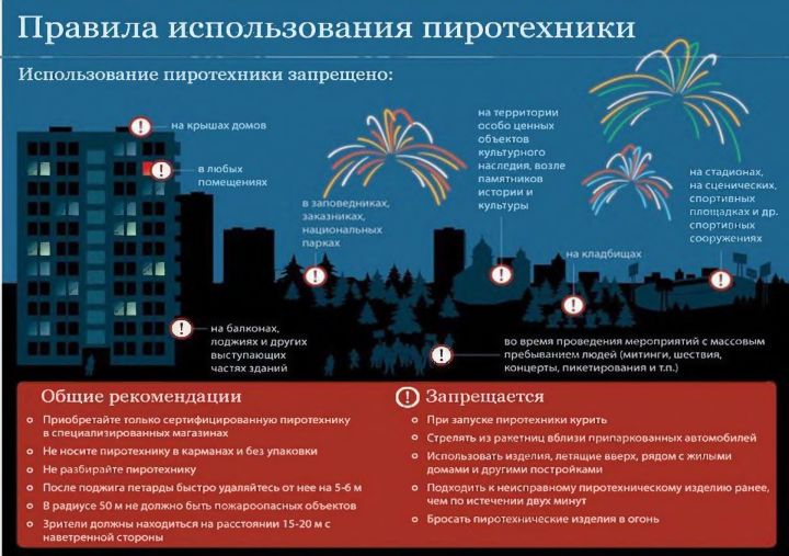 Рафил Шәрәфетдинов: «Янгын куркынычсызлыгы турында онытмыйк!»