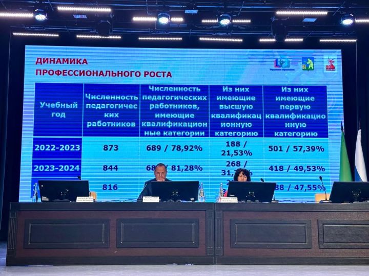 Балтачта мәгариф хезмәткәрләренең август киңәшмәсе уза